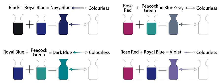 Thermochromic pigment basic color matching