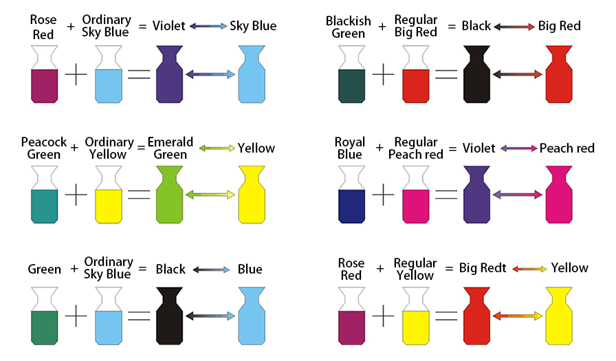 Color matching between thermochromic microcapsules and ordinary pigments