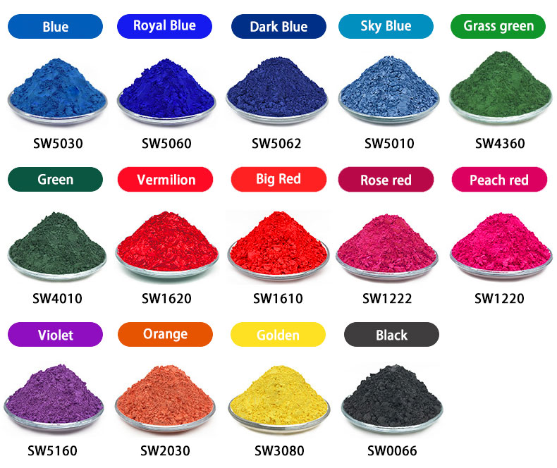 Ranbar SW Series Thermochromism Powder