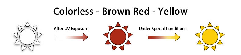 Schematic diagram of irreversible photochromic pigment color change